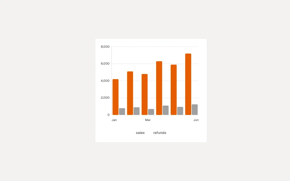 Column Chart component preview