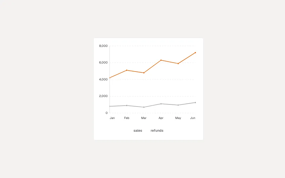 Line Chart component preview