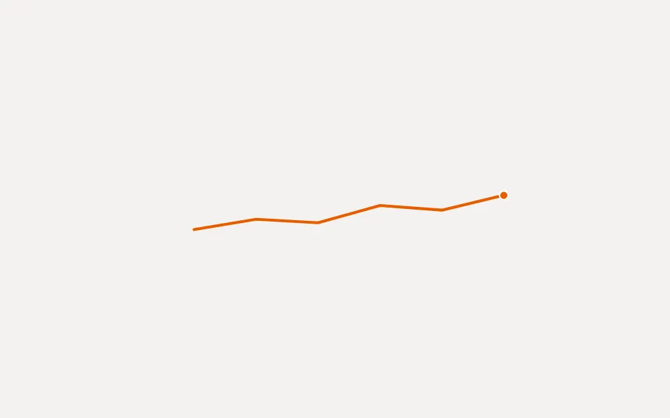 Sparkline Chart component preview
