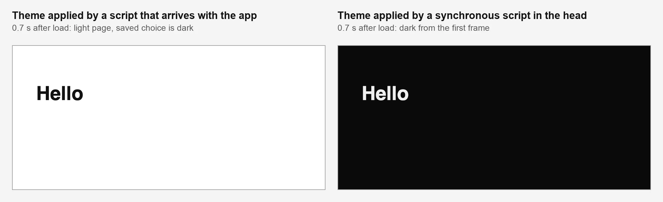 Two screenshots taken 0.7 seconds after load: the first page is still white although dark is saved, the second is already dark.