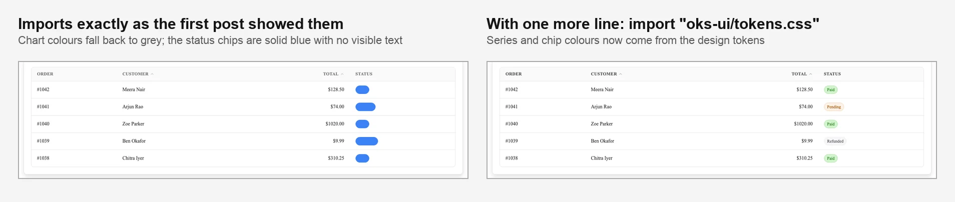 The status column of the orders table twice. Left, without the tokens import: solid blue pills with no text. Right, with it: Paid, Pending and Refunded chips in green, orange and grey.
