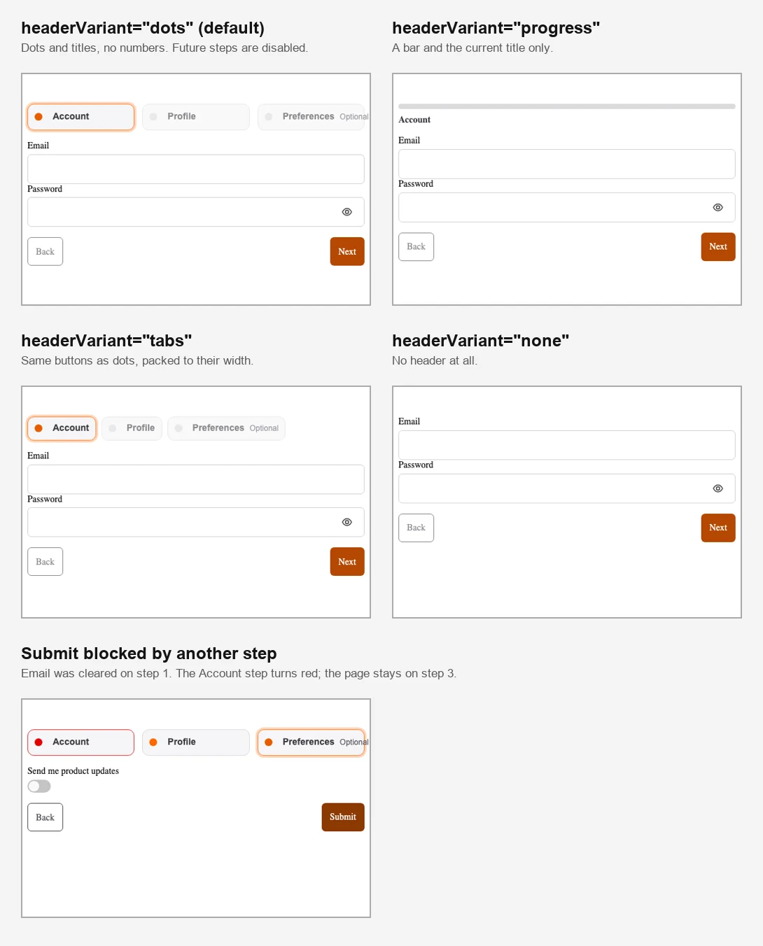 The four header variants side by side, and a fifth image of the Account step turned red after a blocked submit.