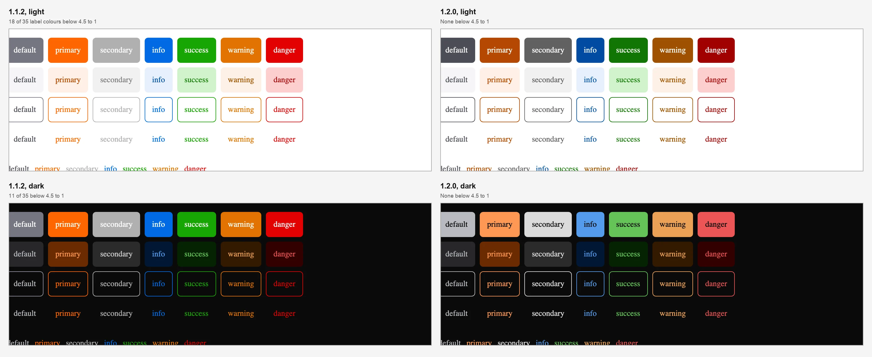 The button variants in seven colours in light and dark mode, in oks-ui 1.1.2 and 1.2.0.