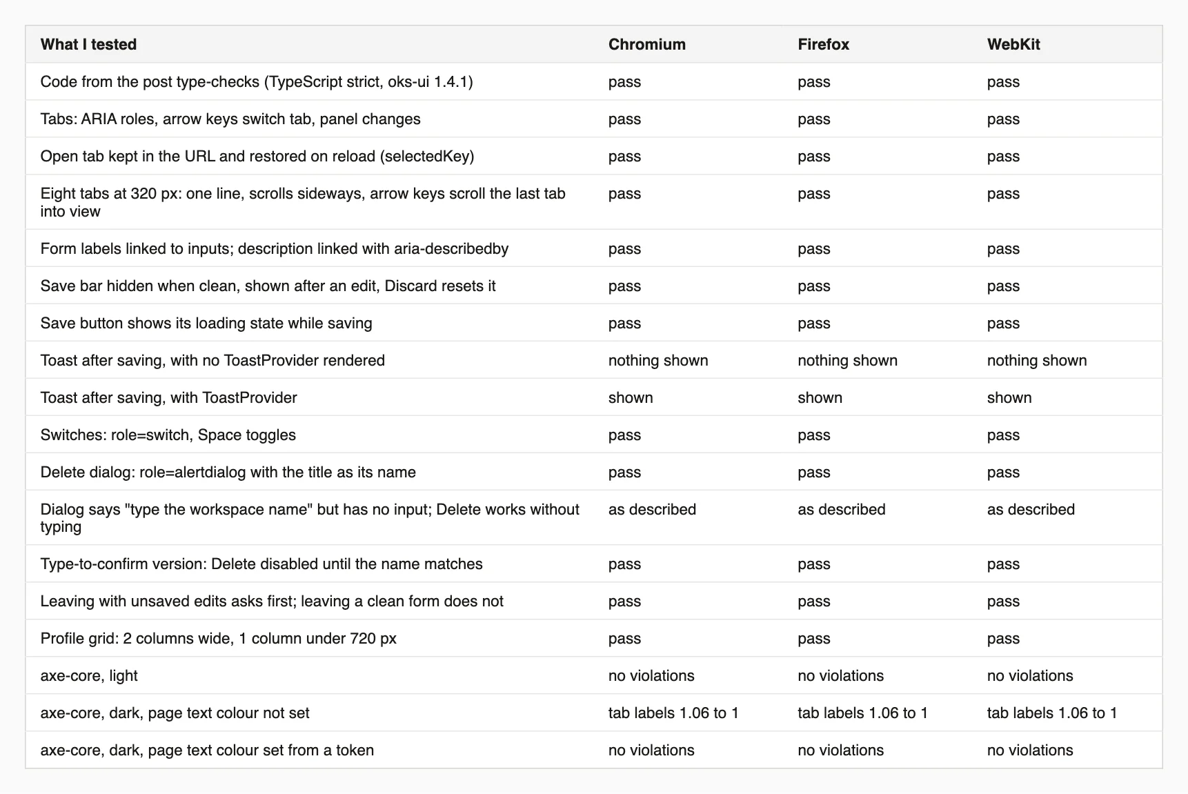 Table of test results across Chromium, Firefox and WebKit for the settings page: tabs, form, save bar, toast with and without a provider, switches, the delete dialog, the unsaved-changes prompt, the grid and axe-core in both themes.